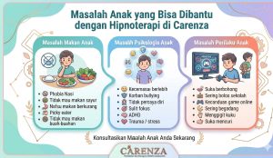 Terapi anak susah makan Koja