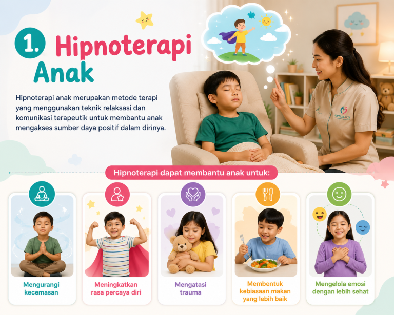 Hipnoterapi anak jakarta