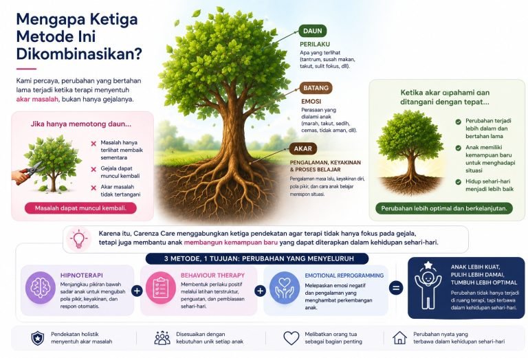 rekomendasi hipnoterapi anak terbaik jakarta selatan